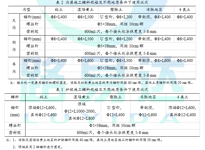 水泥毯“水泥毯施工”“水泥毯施工材料”